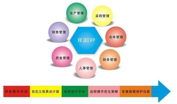 Erp系统是什么、 企业ERP系统开发技术有哪些？-北京JNTY.COM江南体育(中国)科技公司