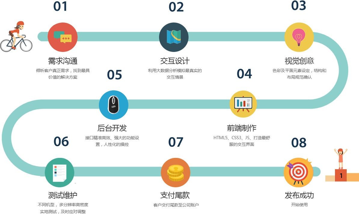 移动app项目开发管控流程是怎样的、app外包定制开发-北京JNTY.COM江南体育(中国)科技公司公司
