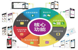 商城JNTY.COM江南体育(中国)科技公司-会员积分系统开发注意哪些事项-北京JNTY.COM江南体育(中国)科技公司