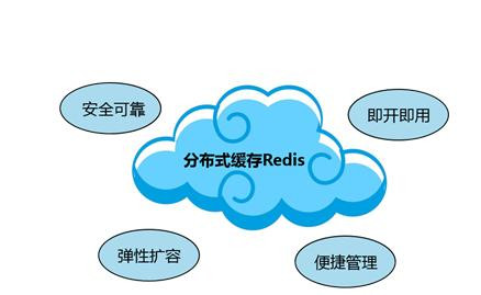 Redis缓存技术的应用、使用场景有哪些？北京JNTY.COM江南体育(中国)科技公司公司