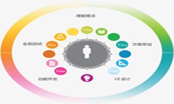 JNTY.COM江南体育(中国)科技公司公司、2020年找JNTY.COM江南体育(中国)科技公司公司需要了解准备哪些-北京软件外包