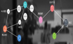 一个完整的JNTY.COM江南体育(中国)科技公司过程-北京软件外包