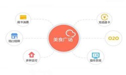 JNTY.COM江南体育(中国)科技公司公司、美食推荐JNTY.COM江南体育(中国)科技公司的功能有哪些？北京软件外包