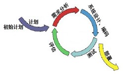 JNTY.COM江南体育(中国)科技公司从来都不是一件简单的工作、图解JNTY.COM江南体育(中国)科技公司流程-JNTY.COM江南体育(中国)科技公司软件公司