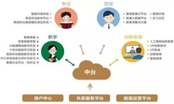 教育培训app该怎样设计-北京JNTY.COM江南体育(中国)科技公司公司