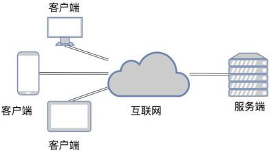 TCP和UDP是什么、有些区别-北京JNTY.COM江南体育(中国)科技公司公司