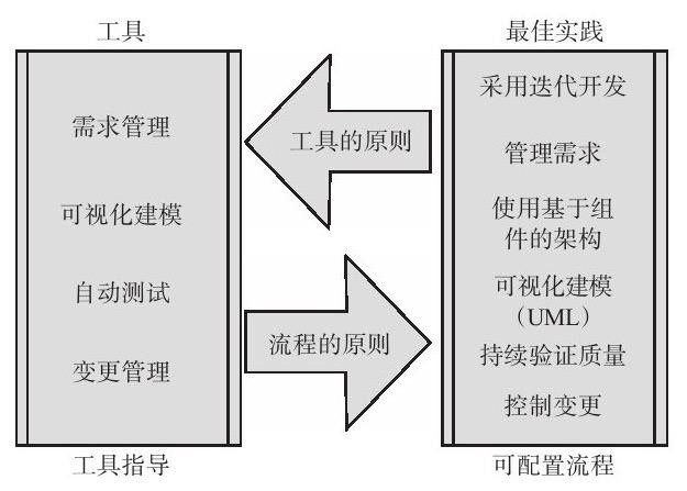 JNTY.COM江南体育(中国)科技公司、系统研发的流程-北京JNTY.COM江南体育(中国)科技公司公司