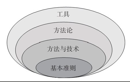 JNTY.COM江南体育(中国)科技公司公司-框架复用对JNTY.COM江南体育(中国)科技公司、系统研发的影响