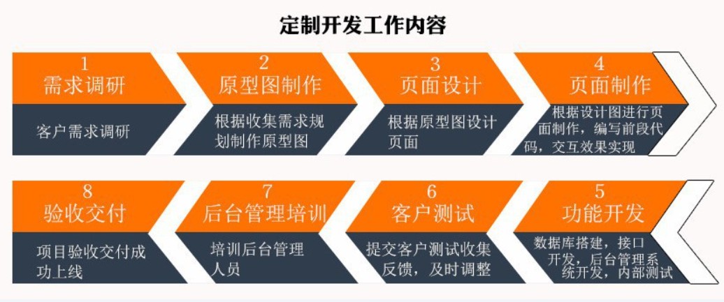 软件外包公司、应标软件外包或软件定制类项目怎么做-北京JNTY.COM江南体育(中国)科技公司